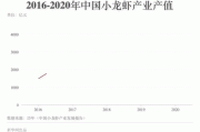 数字会说话：数据揭秘夏日“深夜食堂”